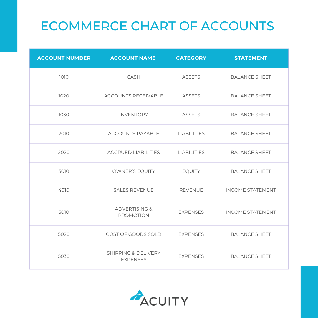 what is a chart of accounts ecommerce chart of accounts example ecommerce coa