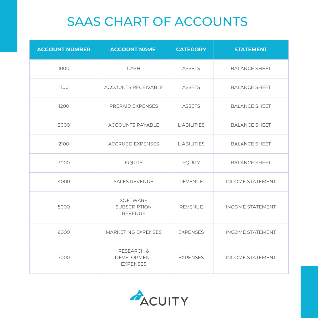 what is a chart of accounts saas chart of accounts saas coa